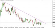 Downtrend