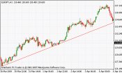 sloping-trend-line.gif sloping-trend-line.gif